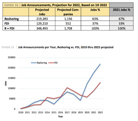 Job Announcement Chart - Paul Lachance Blog